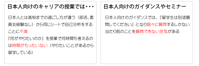 留学生指導の問題点